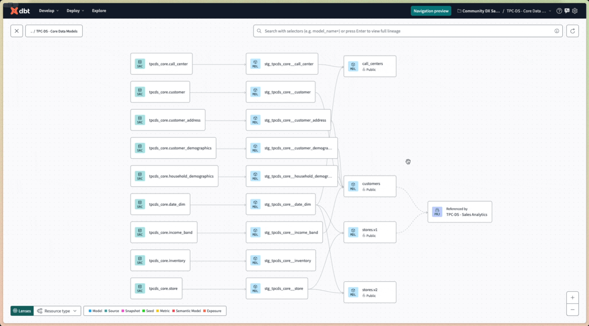 View a downstream (child) project, which imports and refs public models from upstream (parent) projects. View a downstream (child) project, which imports and refs public models from upstream (parent) projects.